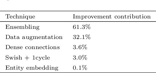 Figure 3 for Advanced Multi-Variate Analysis Methods for New Physics Searches at the Large Hadron Collider