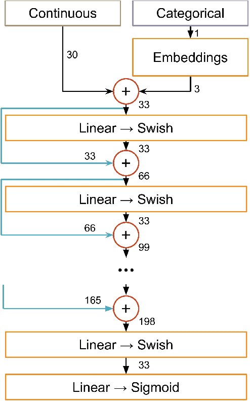 Figure 2 for Advanced Multi-Variate Analysis Methods for New Physics Searches at the Large Hadron Collider