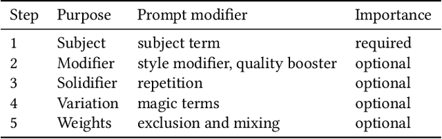 Figure 1 for Prompt Engineering for Text-Based Generative Art