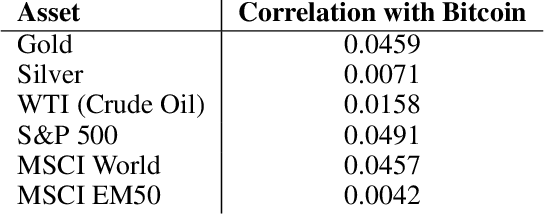 Figure 1 for Cryptocurrency Price Prediction and Trading Strategies Using Support Vector Machines