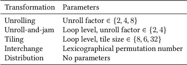 Figure 1 for Learning to Make Compiler Optimizations More Effective