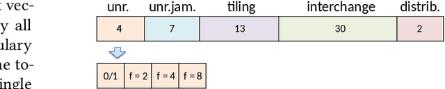 Figure 4 for Learning to Make Compiler Optimizations More Effective