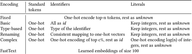 Figure 3 for Learning to Make Compiler Optimizations More Effective