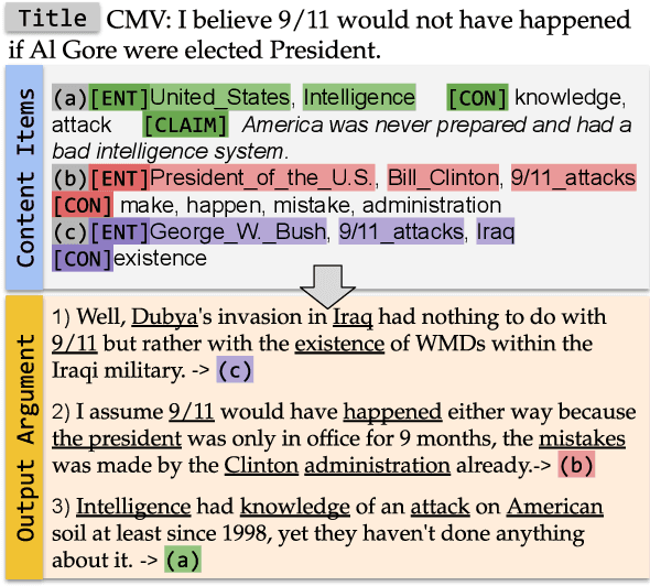 Figure 1 for DYPLOC: Dynamic Planning of Content Using Mixed Language Models for Text Generation
