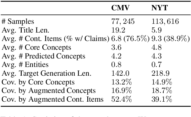 Figure 2 for DYPLOC: Dynamic Planning of Content Using Mixed Language Models for Text Generation