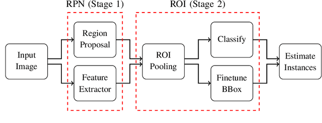 Figure 2 for Continuous Human Action Recognition for Human-Machine Interaction: A Review