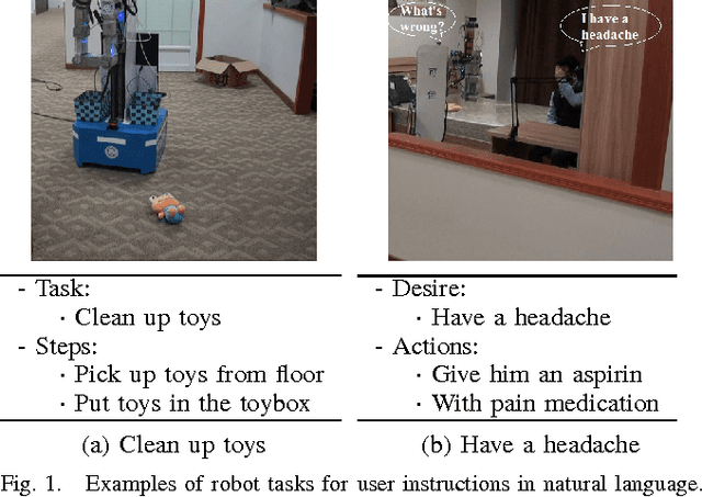 Figure 1 for Understanding User Instructions by Utilizing Open Knowledge for Service Robots