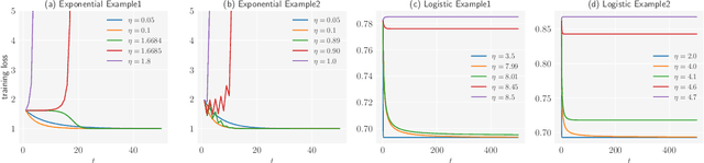 Figure 1 for Implicit bias of deep linear networks in the large learning rate phase
