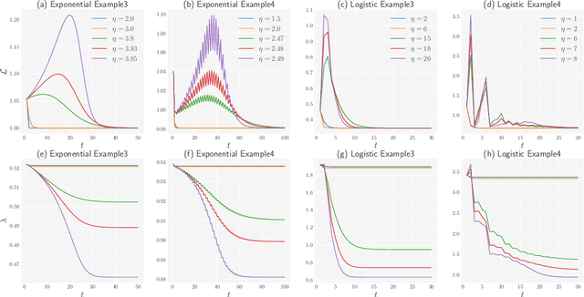 Figure 3 for Implicit bias of deep linear networks in the large learning rate phase
