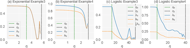 Figure 4 for Implicit bias of deep linear networks in the large learning rate phase