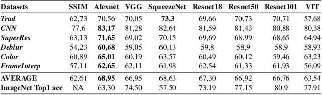 Figure 3 for A study of deep perceptual metrics for image quality assessment