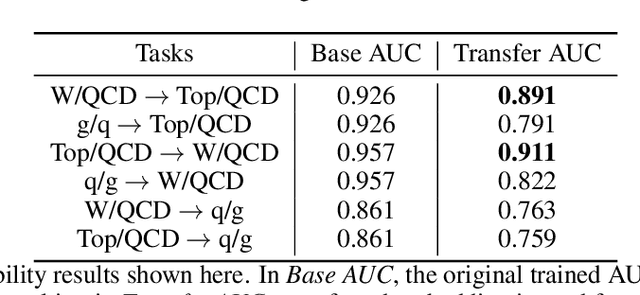 Figure 3 for Interpretability Study on Deep Learning for Jet Physics at the Large Hadron Collider
