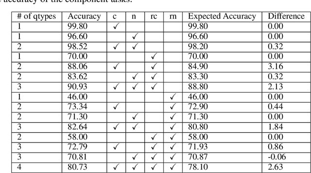 Figure 1 for Eliminating Catastrophic Interference with Biased Competition