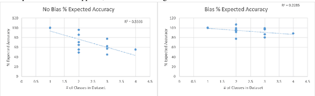 Figure 2 for Eliminating Catastrophic Interference with Biased Competition
