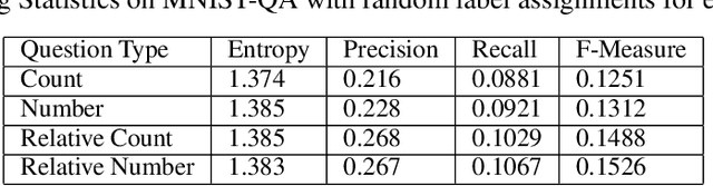 Figure 4 for Eliminating Catastrophic Interference with Biased Competition