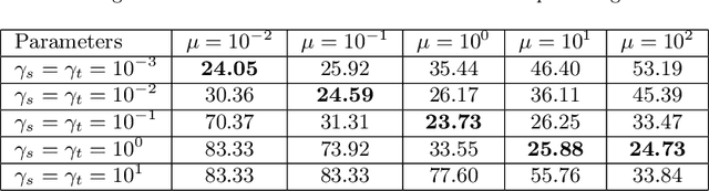 Figure 2 for Graph Domain Adaptation with Localized Graph Signal Representations