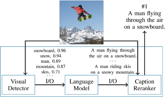 Figure 2 for Feature Interactions on Steroids: On the Composition of ML Models