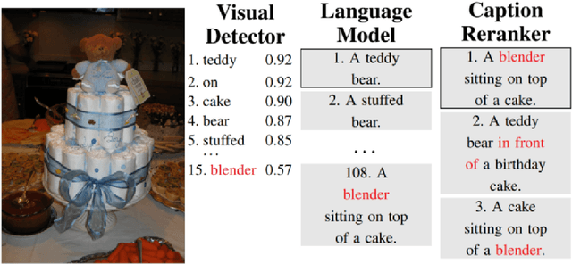 Figure 3 for Feature Interactions on Steroids: On the Composition of ML Models