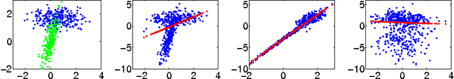 Figure 3 for The Feature Importance Ranking Measure