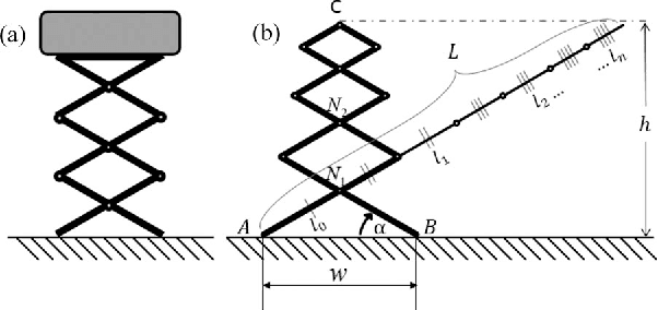 Figure 2 for Design and Analysis of 6-DOF Triple Scissor Extender Robots with Applications in Aircraft Assembly