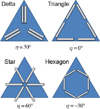 Figure 3 for Design and Analysis of 6-DOF Triple Scissor Extender Robots with Applications in Aircraft Assembly
