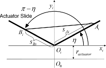 Figure 4 for Design and Analysis of 6-DOF Triple Scissor Extender Robots with Applications in Aircraft Assembly