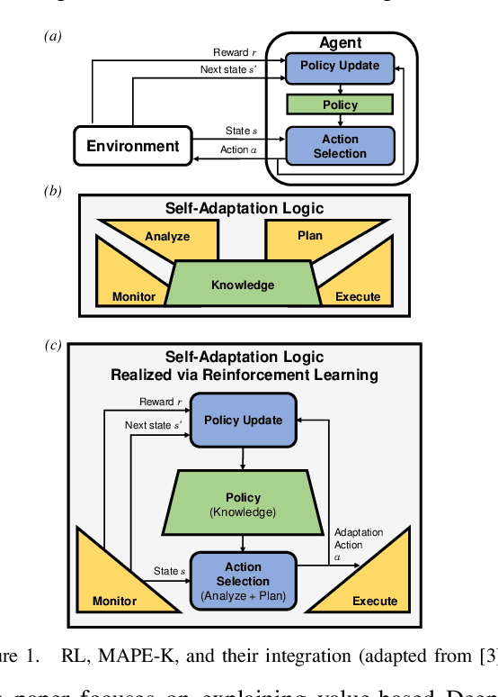 Figure 1 for Explaining Online Reinforcement Learning Decisions of Self-Adaptive Systems