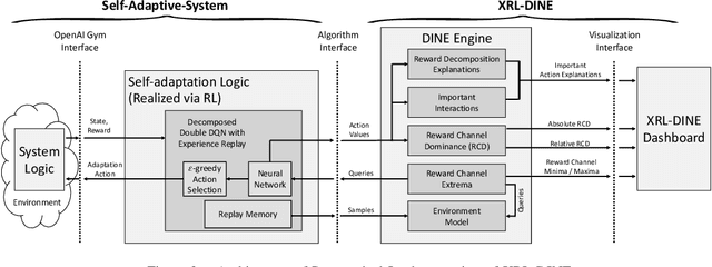 Figure 3 for Explaining Online Reinforcement Learning Decisions of Self-Adaptive Systems