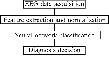 Figure 1 for A New Approach to Automated Epileptic Diagnosis Using EEG and Probabilistic Neural Network