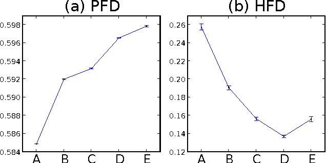 Figure 3 for A New Approach to Automated Epileptic Diagnosis Using EEG and Probabilistic Neural Network