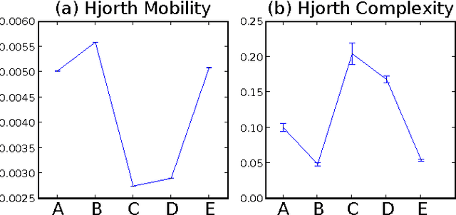 Figure 4 for A New Approach to Automated Epileptic Diagnosis Using EEG and Probabilistic Neural Network