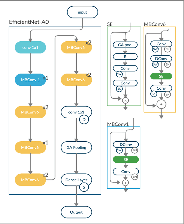 Figure 4 for EfficientNet-Absolute Zero for Continuous Speech Keyword Spotting