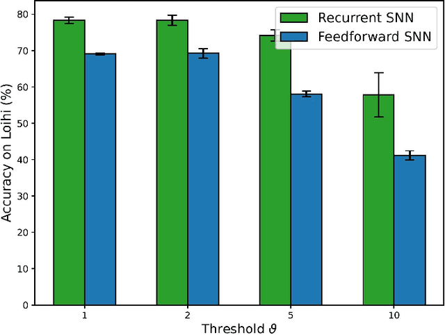 Figure 2 for Braille Letter Reading: A Benchmark for Spatio-Temporal Pattern Recognition on Neuromorphic Hardware
