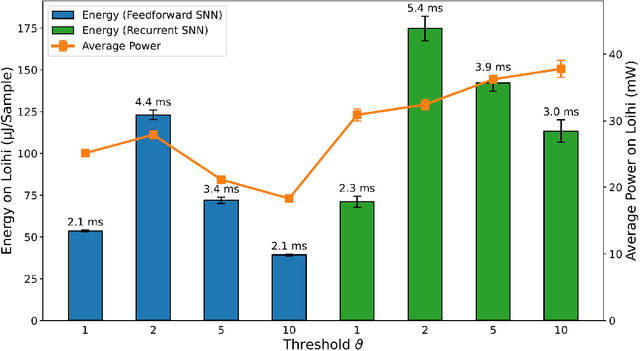 Figure 3 for Braille Letter Reading: A Benchmark for Spatio-Temporal Pattern Recognition on Neuromorphic Hardware