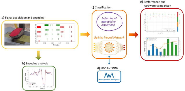 Figure 1 for Braille Letter Reading: A Benchmark for Spatio-Temporal Pattern Recognition on Neuromorphic Hardware