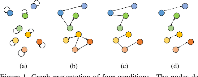 Figure 1 for Enhancing Self-supervised Video Representation Learning via Multi-level Feature Optimization