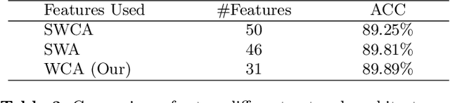 Figure 4 for Deep Patch-based Human Segmentation