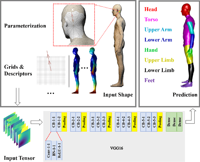 Figure 1 for Deep Patch-based Human Segmentation