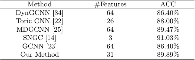 Figure 2 for Deep Patch-based Human Segmentation