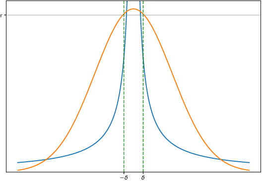 Figure 1 for Variational Bayesian dropout: pitfalls and fixes