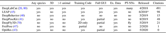 Figure 2 for A Primer on Motion Capture with Deep Learning: Principles, Pitfalls and Perspectives