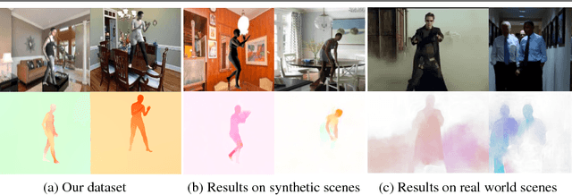 Figure 1 for Learning Human Optical Flow