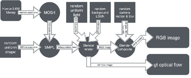 Figure 3 for Learning Human Optical Flow