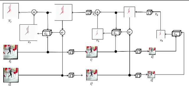 Figure 4 for Learning Human Optical Flow