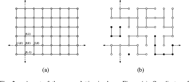 Figure 2 for High-speed Flight in an Ergodic Forest