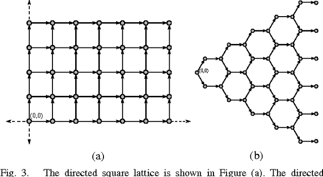 Figure 3 for High-speed Flight in an Ergodic Forest