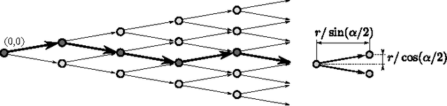 Figure 4 for High-speed Flight in an Ergodic Forest