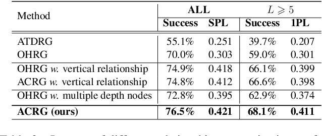 Figure 4 for Agent-Centric Relation Graph for Object Visual Navigation