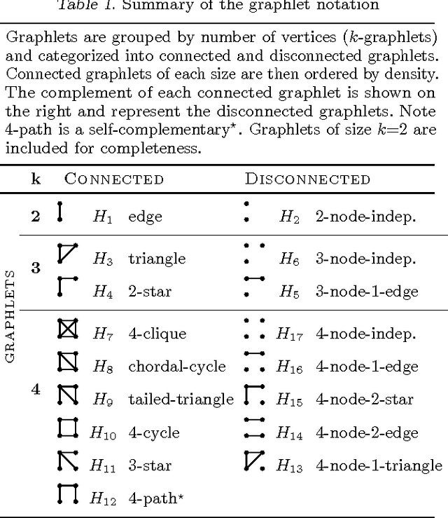 Figure 2 for Hybrid CPU-GPU Framework for Network Motifs