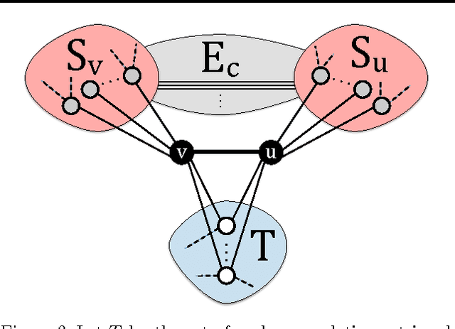 Figure 3 for Hybrid CPU-GPU Framework for Network Motifs